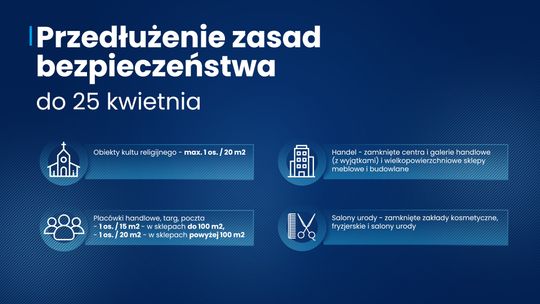 19 kwietnia zostaną otwarte żłobki i przedszkola, reszta obostrzeń przedłużona do 25 kwietnia