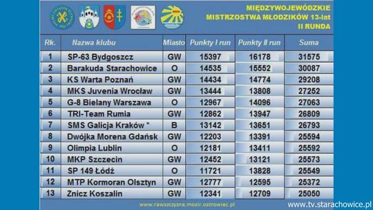 Barakuda druga w kraju