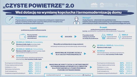 Dotacje teraz także dla tych z niską pensją