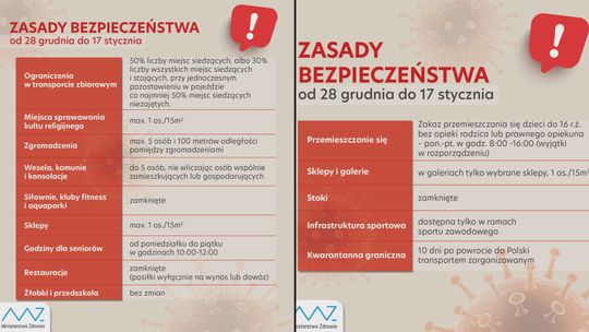 Narodowa kwarantanna od dziś do 17 stycznia