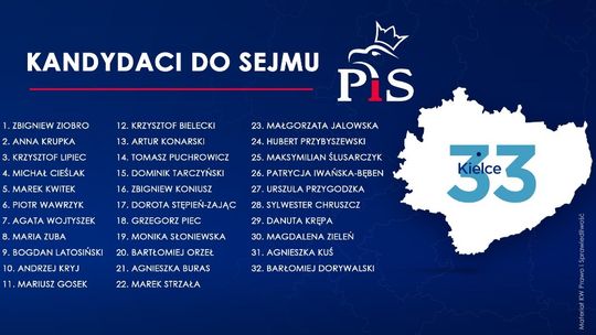 Poznalismy listę Prawa i Sprawiedliwości do Sejmu