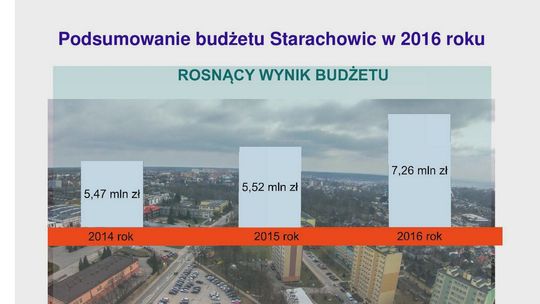 Prezydent podsumowuje budżet z ubiegłego roku