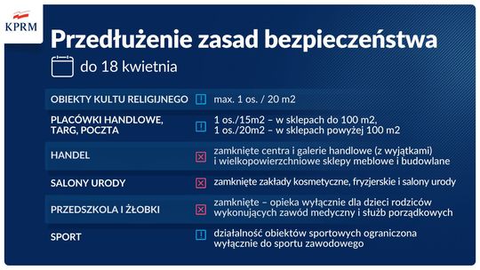 Restrykcje przedłużone do 18 kwietnia