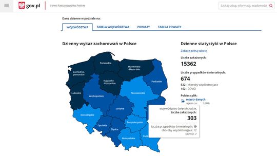 Teraz dane o epidemii podaje tylko resort zdrowia