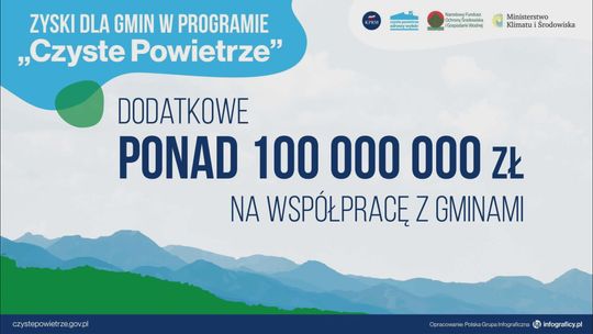 Zachęty dla gmin na promowanie „Czystego Powietrza”